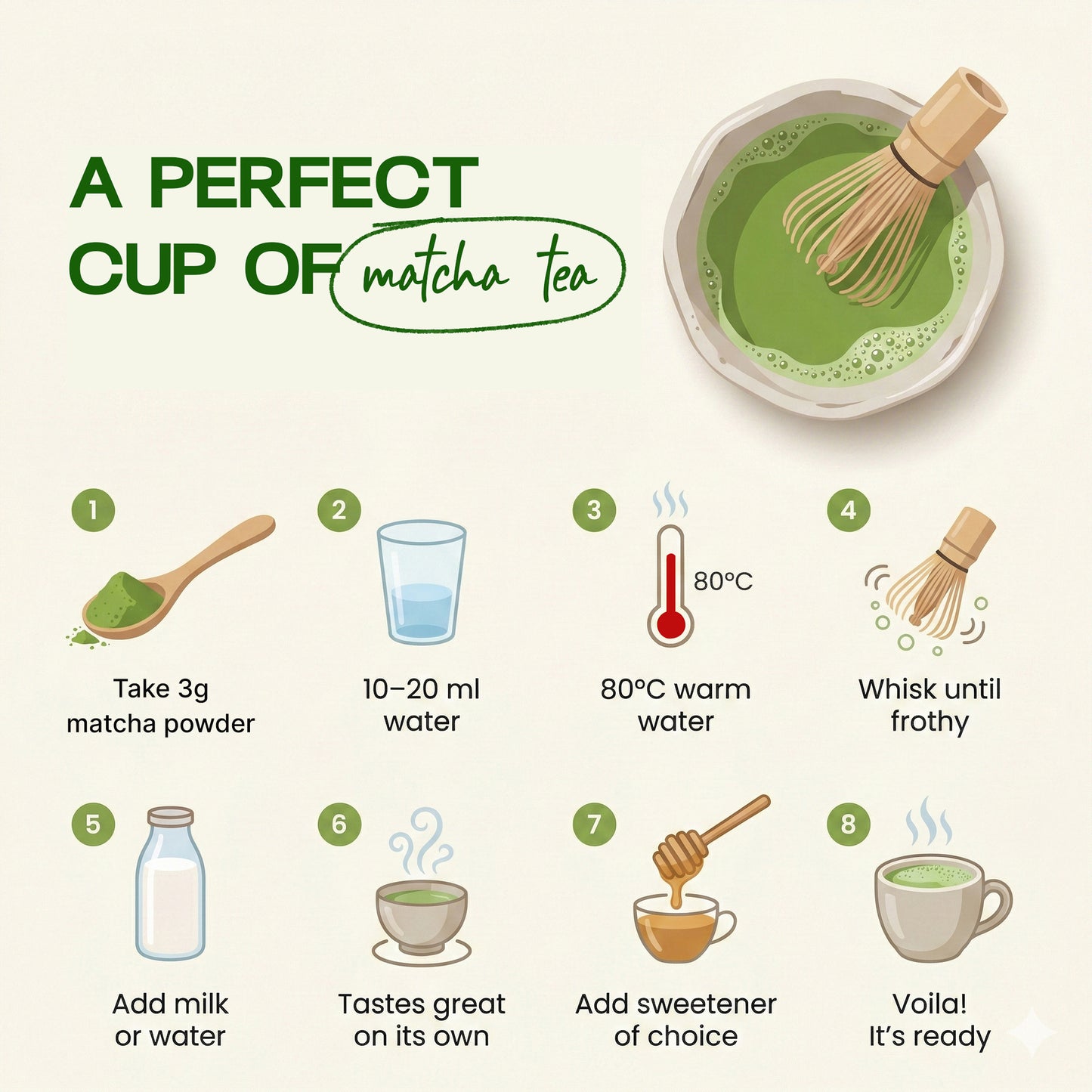 Grade A Ceremonial Matcha