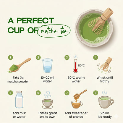 Grade A Ceremonial Matcha