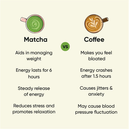 Grade A Ceremonial Matcha